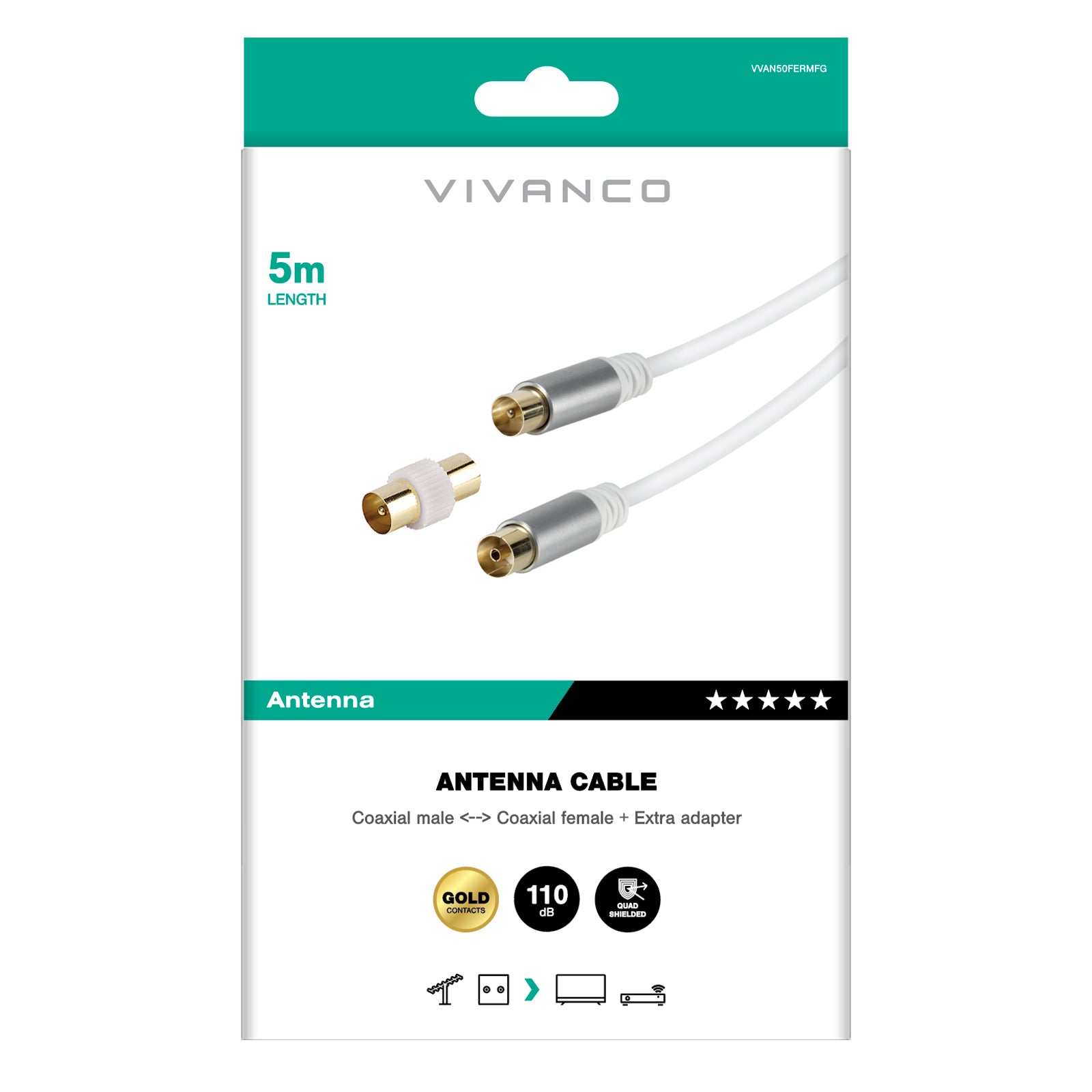 Satellite antenna cable with ferrite core, 110 dB