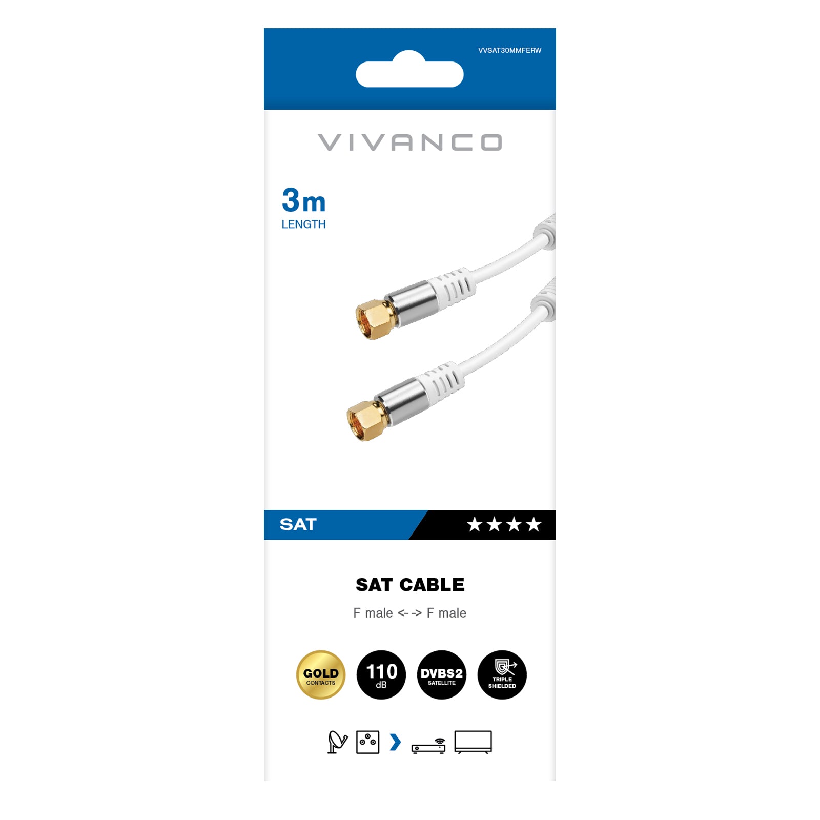 Cavo di collegamento per decoder, doppio connettore F